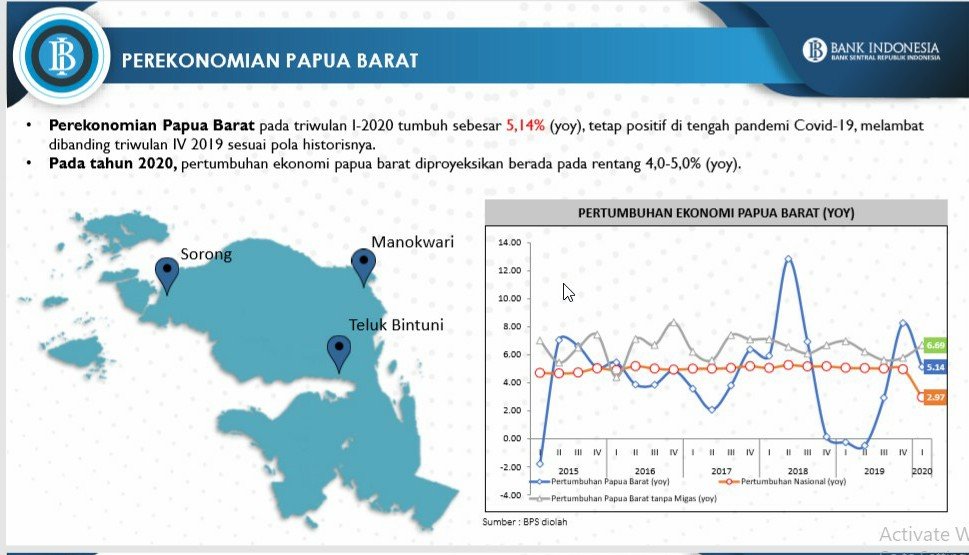 Perekonomian Papua Barat Triwulan i 2020